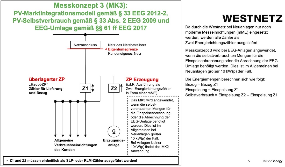 Ampel will Betreiber kleiner PV-Anlagen entlasten - dhz.net